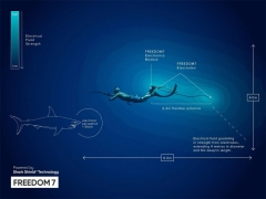 Ocean Guardian Shark Shield Freedom 7