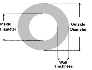 Measuring rubber tubing